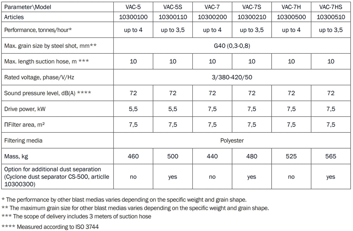 Contracor VAC-7 Abrasive Recycling Unit